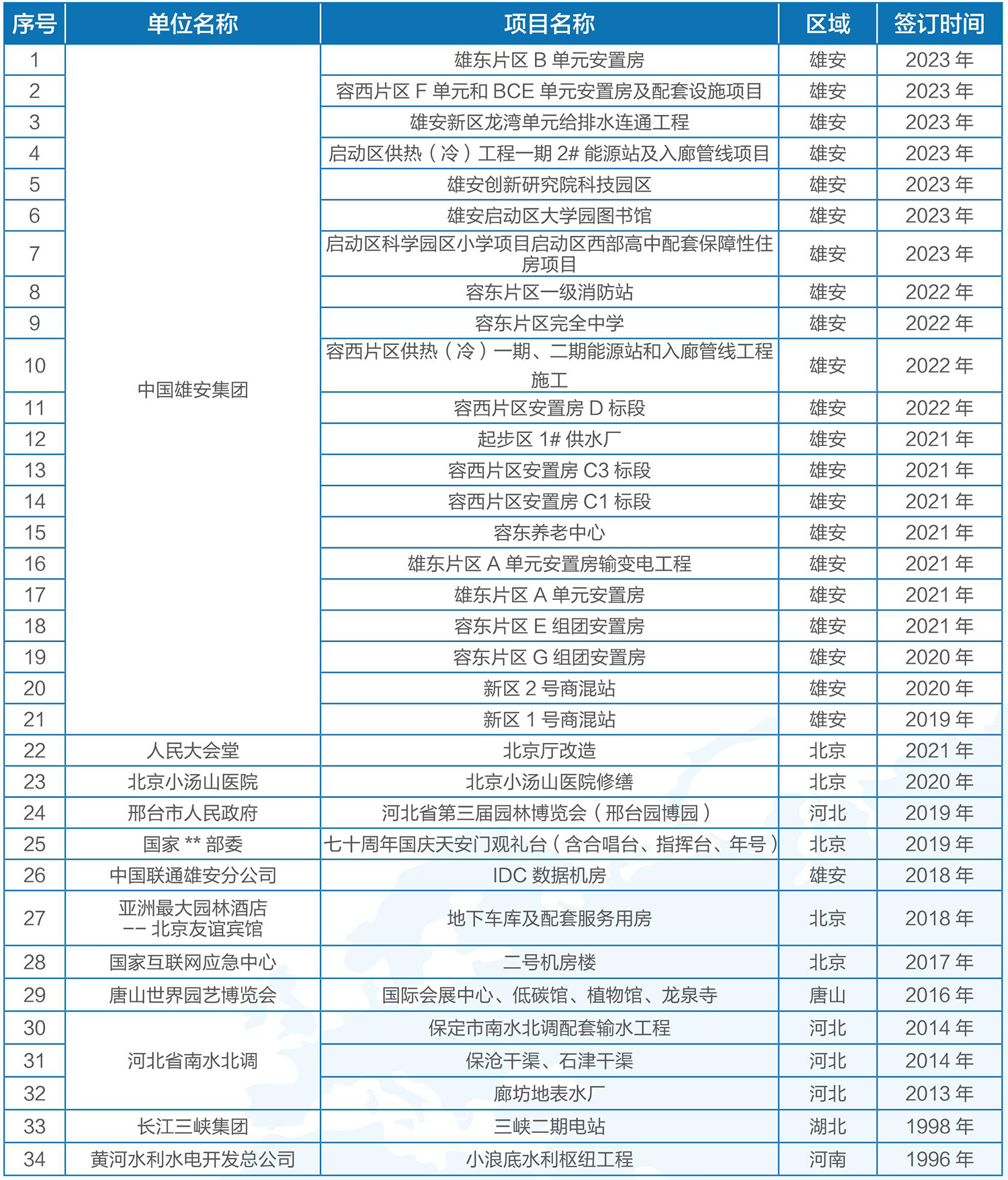 今年会jinnianhui,今年会官方网站电气-业绩表2023-11定版_03_07.jpg